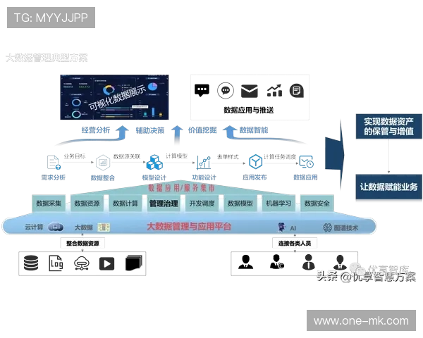 在系统重构期内超高清制播体系与监控闭环深度挂钩 强化了底层数据治理
